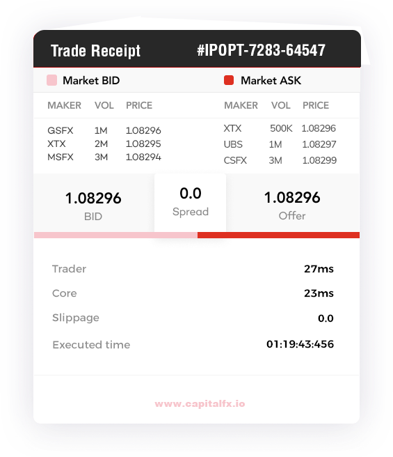 Example: Swingholds Trade Receipt