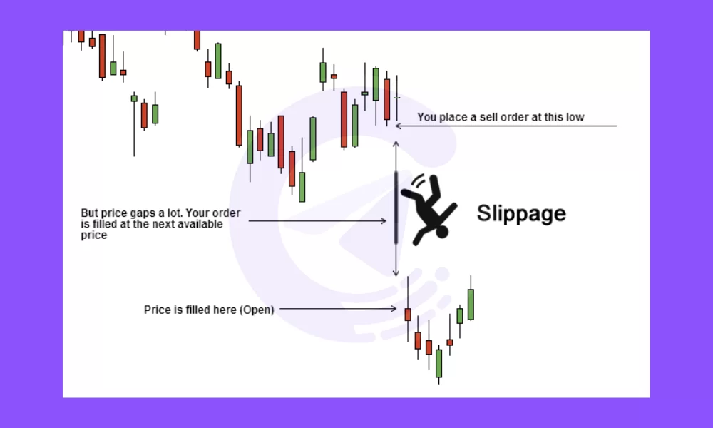 Swingholds Slippage